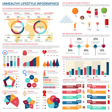 Unhealthy nutrition lifestyle vector infographics