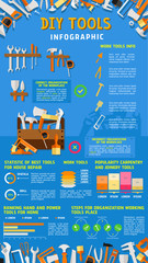 Home repair and DIY work tools vector infographic