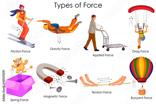 education-chart-of-physics-for-different-types-of-force-diagram-stock