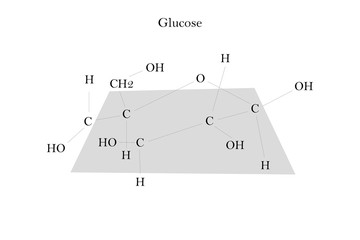 Chemical formula of glucose on white background