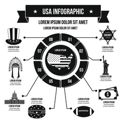 USA travel infographic concept, simple style