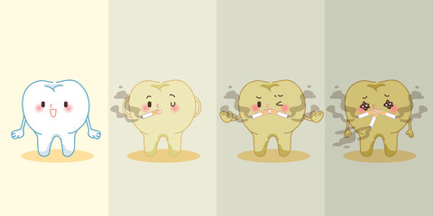 tooth smoking before and after