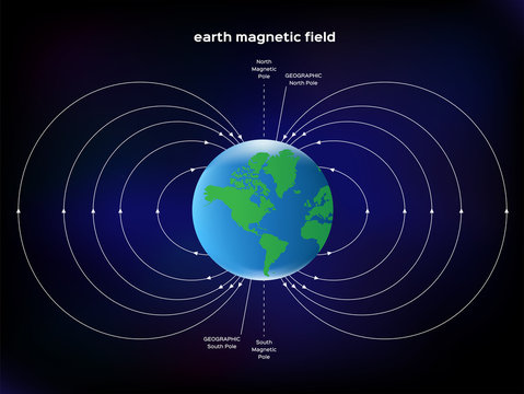 earth magnetic field vector