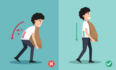 wrong and right carrying position,Improper or against proper carrying ,illustration