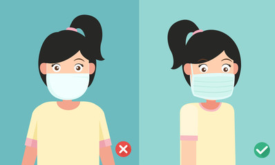 wrong and right wearing the mask to prevent the infection,green side out ,illustration