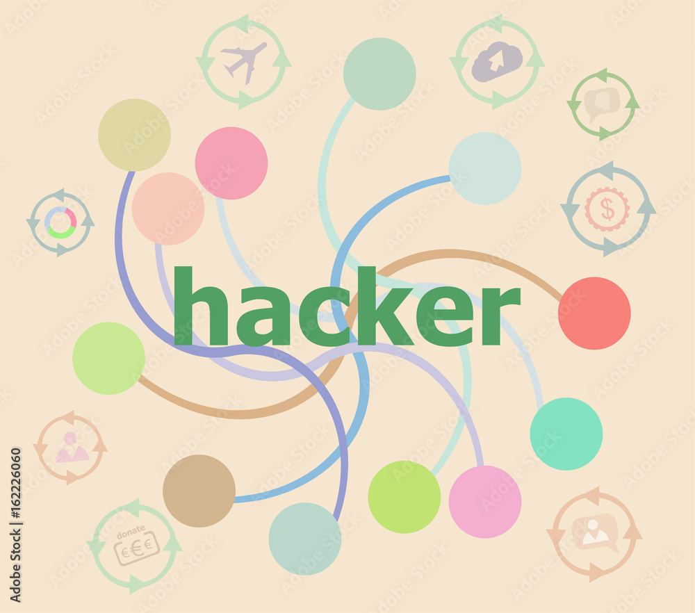 Poster words hacker on digital background. privacy concept . futuristic graphic user interface