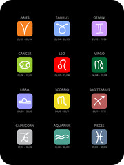 Schematic symbols for signs of zodiac