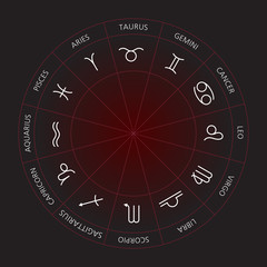 Fototapeta premium Circle of signs of zodiac