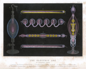 Electric Arc - 1870. Date: circa 1870