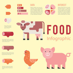 Obraz premium Meat production infographic vector illustration farming agriculture beef business cow concept information