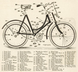 Naming of Cycle Parts. Date: 1897