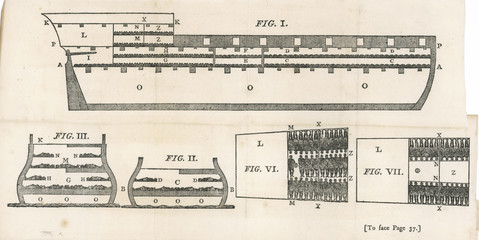 Stowage of Slaves. Date: 1791