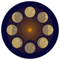 Lunar Motion and Phases