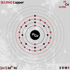 Large and detailed infographic of the element of Copper