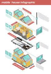 Obraz premium Mobile House Isometric Infographics
