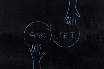 you get what you ask for, hands and arrows illustration