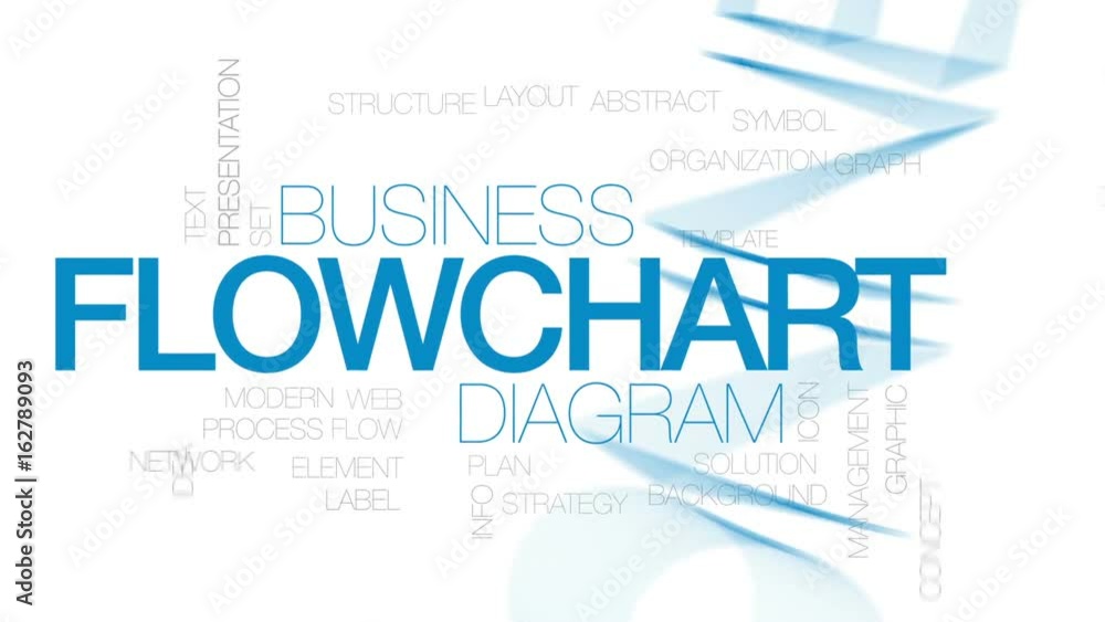 Aufkleber flowchart animated word cloud, text design animation. kinetic typography.