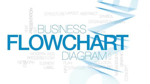 Flowchart animated word cloud, text design animation. Kinetic typography.