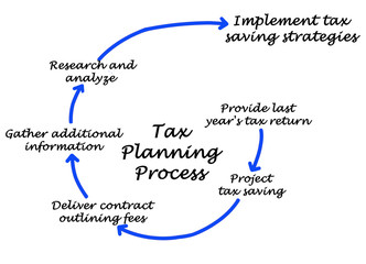 Tax Planning Process