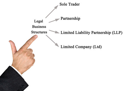 Legal Business Structures