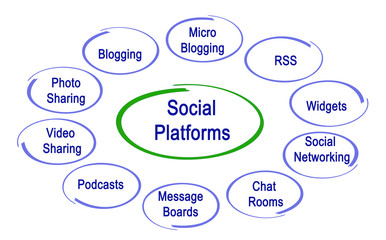  Social Platforms