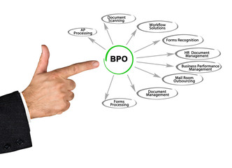 BPO