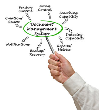 Diagram of Document Management System