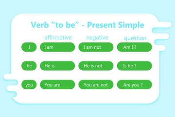 English grammar - verb 