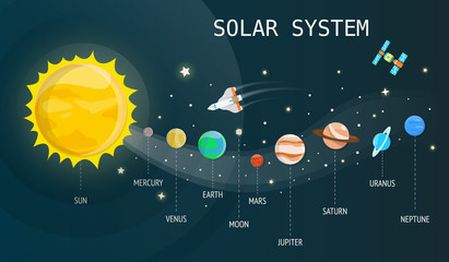 Solar system plantets and technology in universe illustration.vector design © Bluehousestudio