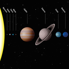 Naklejka premium Planety naszego Układu Słonecznego, HISZPAŃSKIE OZNAKOWANIE - zgodnie ze skalą - Słońce i osiem planet Merkury, Wenus, Ziemia, Mars, Jowisz, Saturn, Uran, Neptun - ilustracja wektorowa.