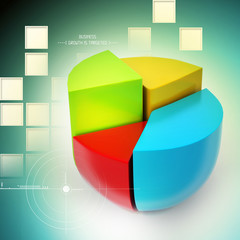 Pie chart, financial concept