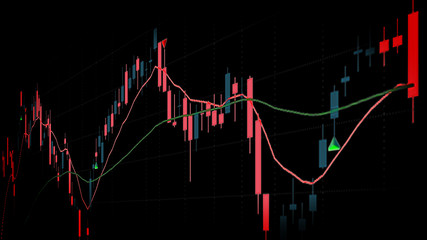 Stock chart