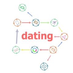Text Dating. Social and education concept . Linear Flat Business buttons. Marketing promotion concept. Win, achieve, promote, time management, contact