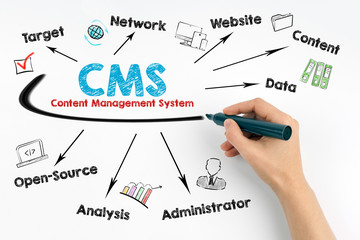 CMS Content Management Concept. Human hand with a black marker on a white background.