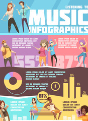 People Listening Music Infographics