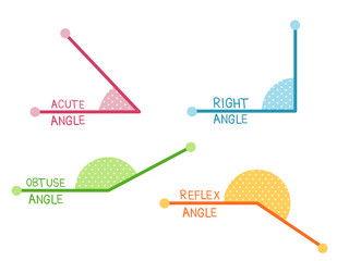 Teaching Materials Geometric Angles Illustration