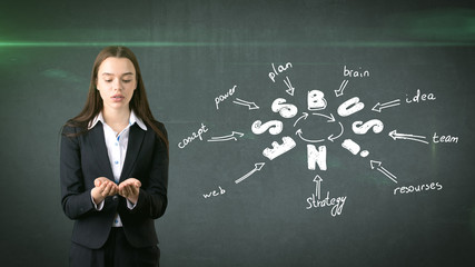 Beauty girl in a suit standing near wall with a business idea sketch drawn on it. Concept of a successful businesswoman.