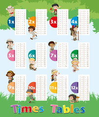 Times tables chart with kids in park