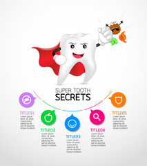 Cartoon super tooth attack bacteria, great for healthy dental care concept. Illustration infographic