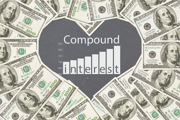 The benefits of compound interest