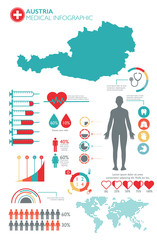 Austria medical healthcare infographic template with map and multiple charts and graphs