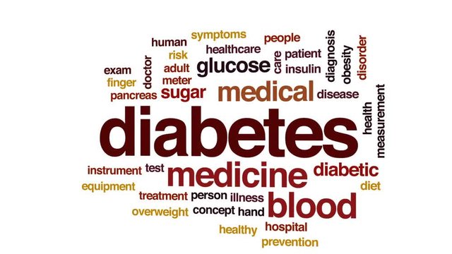 Diabetes animated word cloud, text design animation.