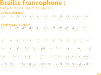 chiffres et numéros braille francophone avec grille