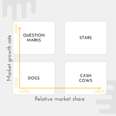 BCG matrix. Business tool, which uses market growth rate and relative market share factors to evaluate the potential of business brand portfolio.