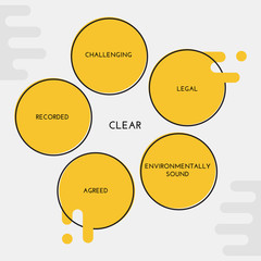 CLEAR (challenging, legal, environmentally sound, appropriate, recorded) - goal setting model for strategic thinking