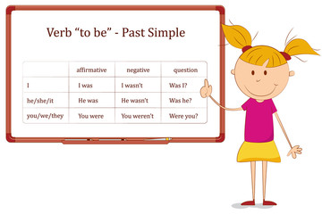 White board. English grammar - verb "to be" in Past Simple Tense