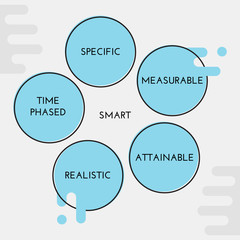 SMART - goal setting model for strategic thinking