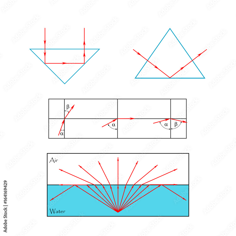 Wall mural reflection and refraction of rays on the boundary of two media with different density