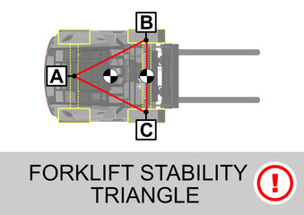 Forklift stability triangle. Safety tips. Plan view. Flat vector. © norsob