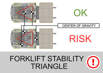 Forklift stability triangle. Safety tips. Plan view. Flat vector. © norsob